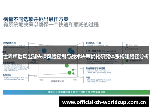 世界杯后场出球失误风险控制与战术决策优化研究体系构建路径分析 世界杯后场出球失误风险控制与战术决策优化研究体系构建路径分析